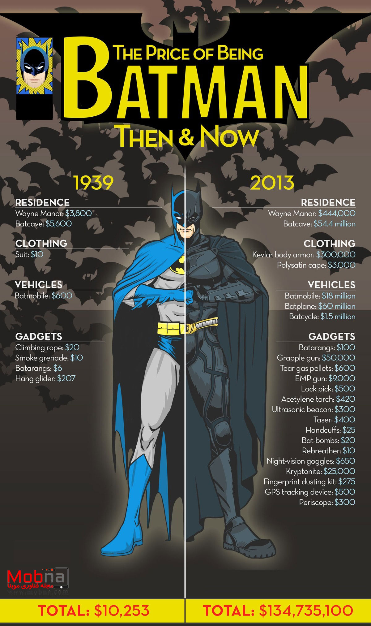 batman-infographic-1