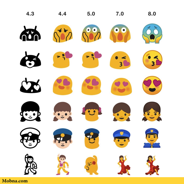 4 Bye blob emoji Also instant new emoji support