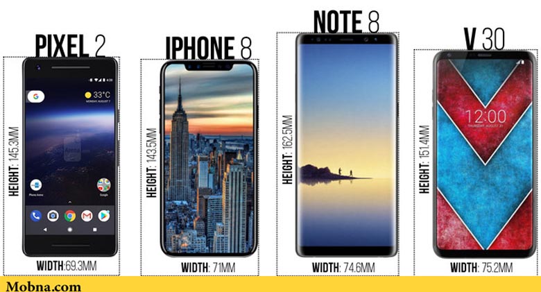 Google Pixel 2 vs iPhone 8 vs Galaxy Note 8 vs LG V30 2