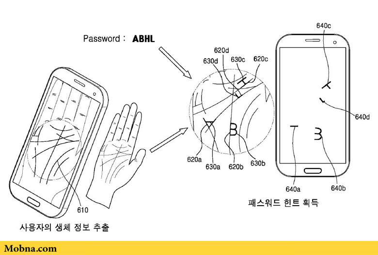 Samsung patents palm scanning 4