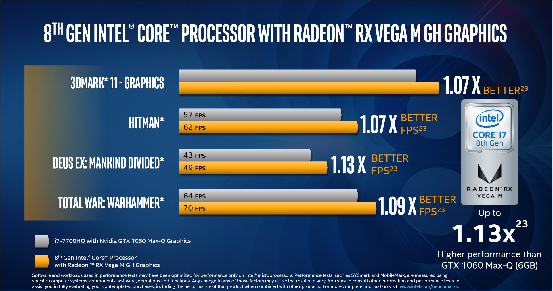 اینتل به طور رسمی از پردازنده مشترک با AMD رونمایی کرد
