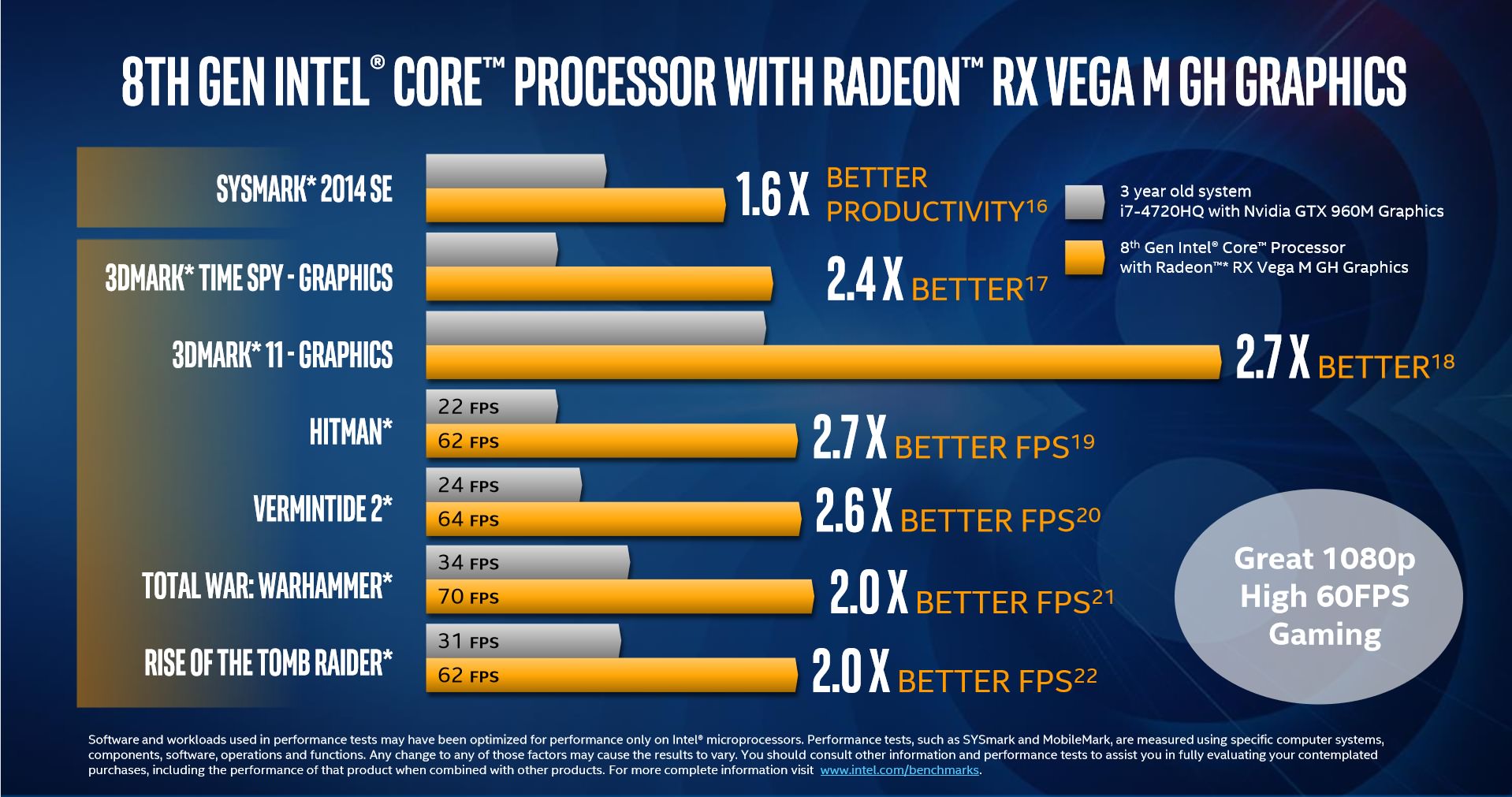 اینتل به طور رسمی از پردازنده مشترک با AMD رونمایی کرد