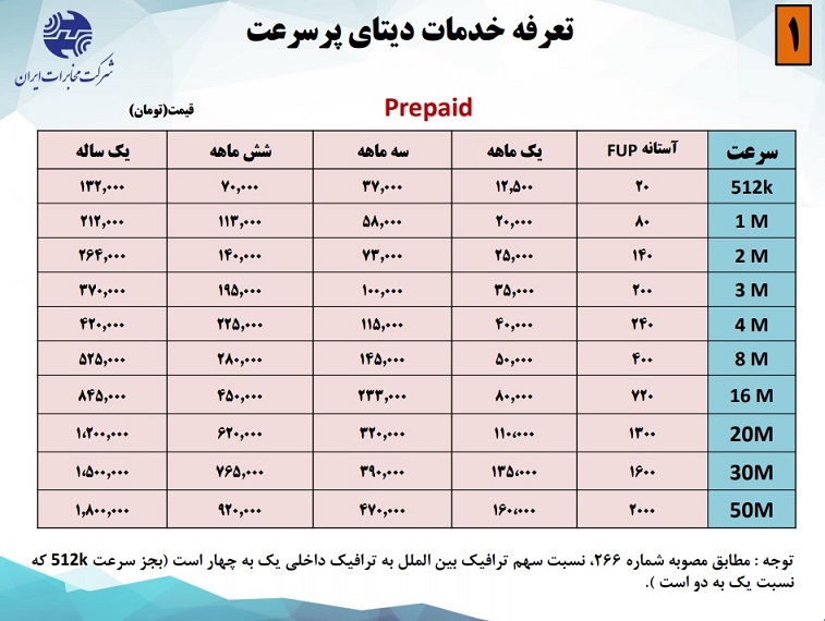 تعرفه های اینترنت پرسرعت شرکت مخابرات ایران بر اساس مصوبه شماره ۲۶۶ سازمان تنظیم مقررات و ارتباطات رادیویی