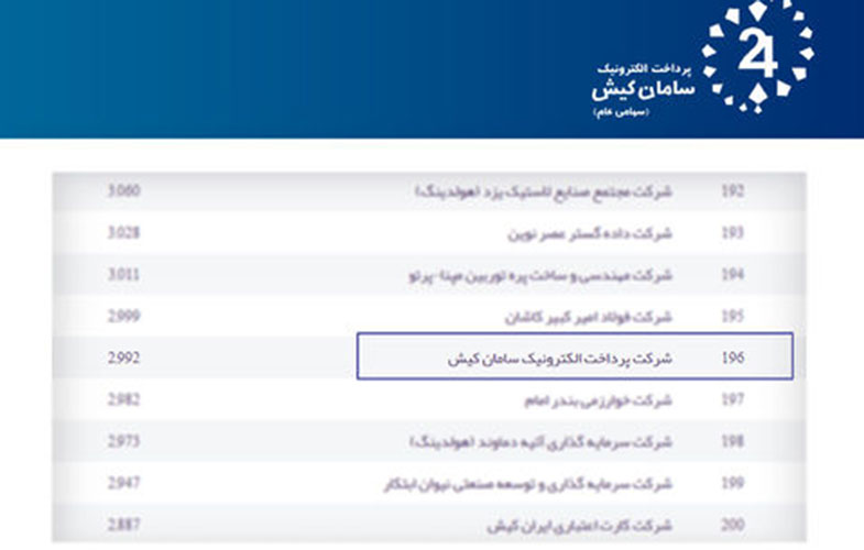 صعود ۳۰ پله‌ای «سپ» در رتبه‌بندی شرکت‌های برتر ایرانی
