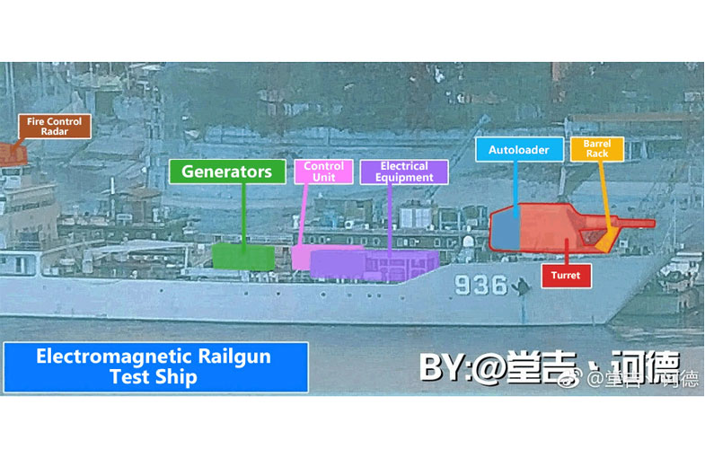 China PLAN electromagnetic railgun annotations