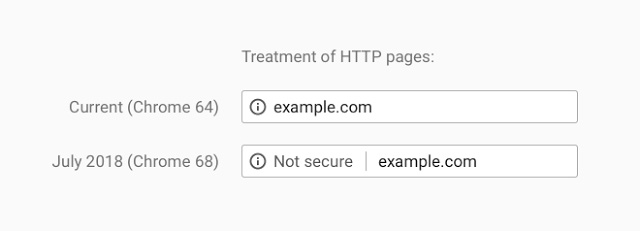 گوگل‌کروم جدید سایت‌های HTTP را غیرامن می‌داند