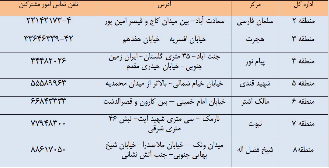 مراکز مخابراتی مناطق هفتگانه استان تهران، آماده پاسخگویی در ایام نوروز هستند