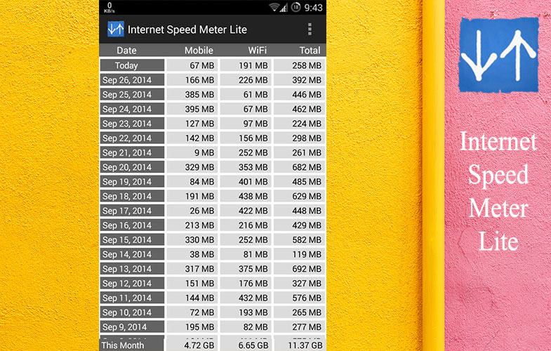 نمایش سرعت ارسال و دریافت دیتا با Internet Speed Meter Lite