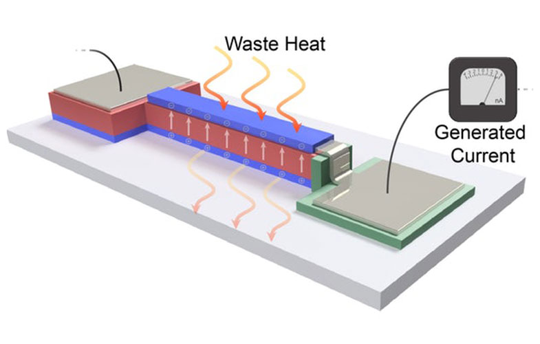 تبدیل گرمای وسایل الکترونیکی به برق با نانو نوار