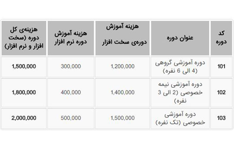 آیا بزرگترین مرجع تعمیرات موبایل در ایران را می‌شناسید؟