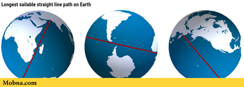 کشف طولانی‌ترین مسیر مستقیم مسافرت روی کره زمین (+عکس)
