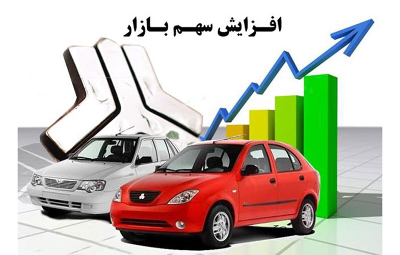 سایپا بیشترین سهم بازار خودروی ایران را به خود اختصاص داد