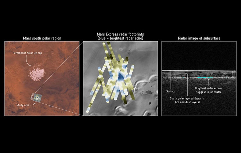 کشف دریاچه مخفی در قطب جنوب مریخ (+تصاویر)