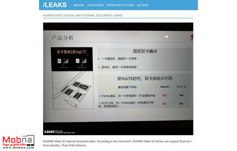 انتشار سه ویژگی جدیدی که Huawei Mate 20 برای اولین بار به دنیای گوشی‌های هوشمند عرضه می‌کند