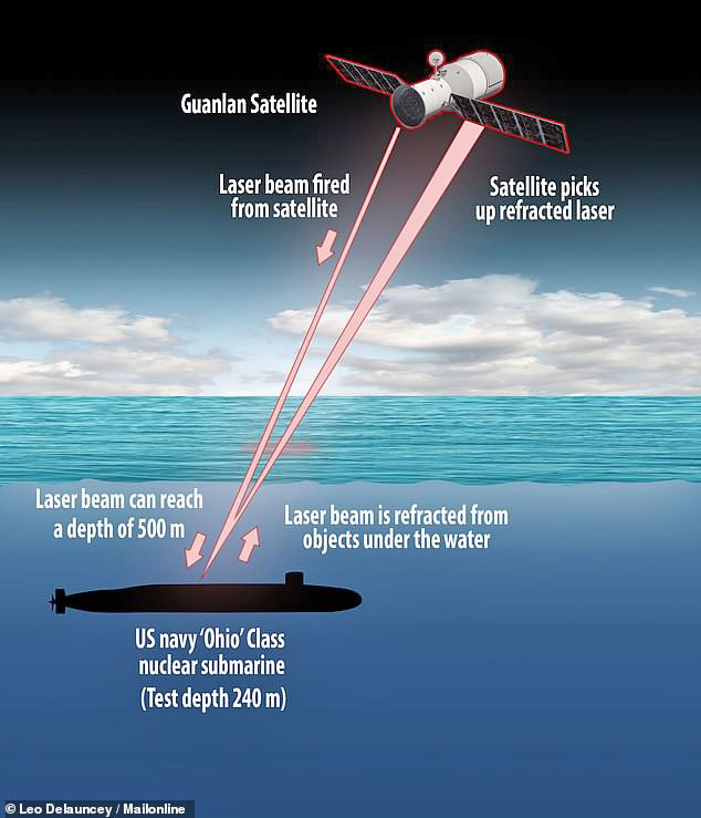 ماهواره‌ای که با لیزر زیردریایی رصد می‌کند