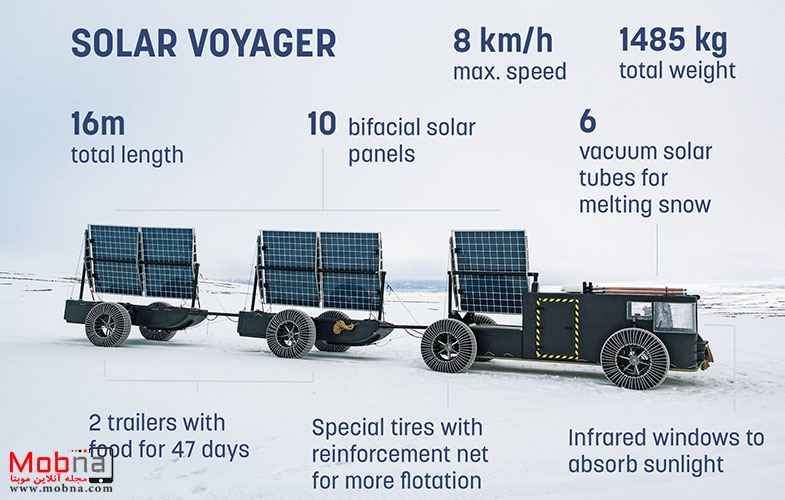 solar voyager facts