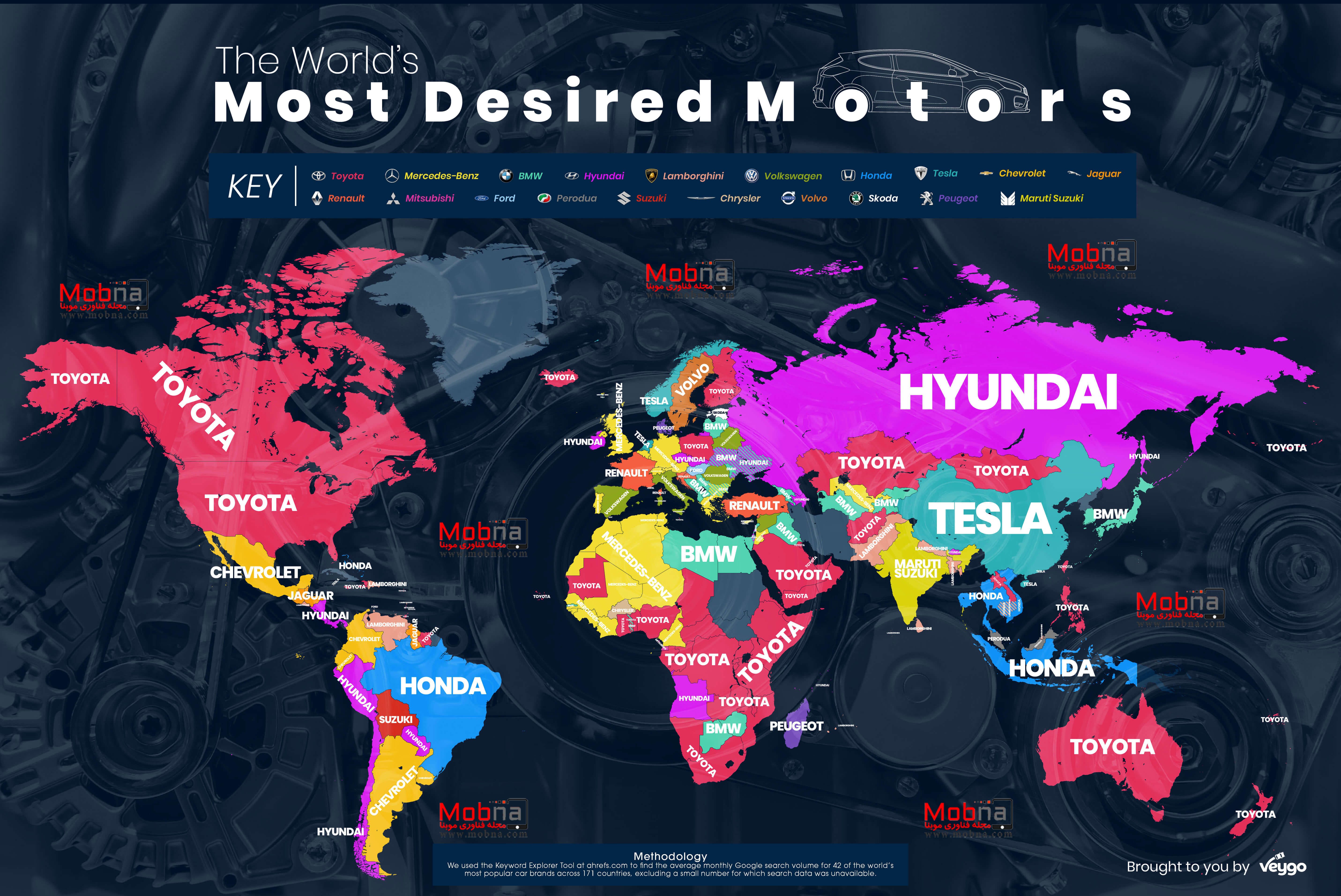 the worlds most desired motors