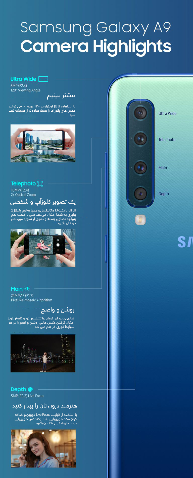 HHP Infographic Galaxy A9 The World First Rear Quad camera Smartphone Pic