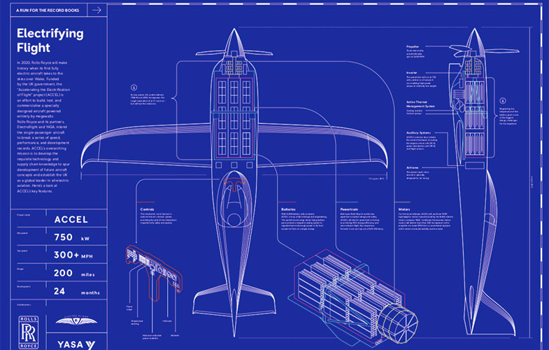 رولزرویس در پی ساخت «سریع‌ترین» هواپیمای برقی جهان (+عکس)