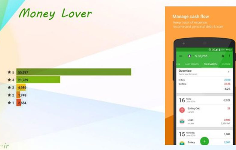 اپلیکیشن Money Lover برای کنترل هزینه‌ها