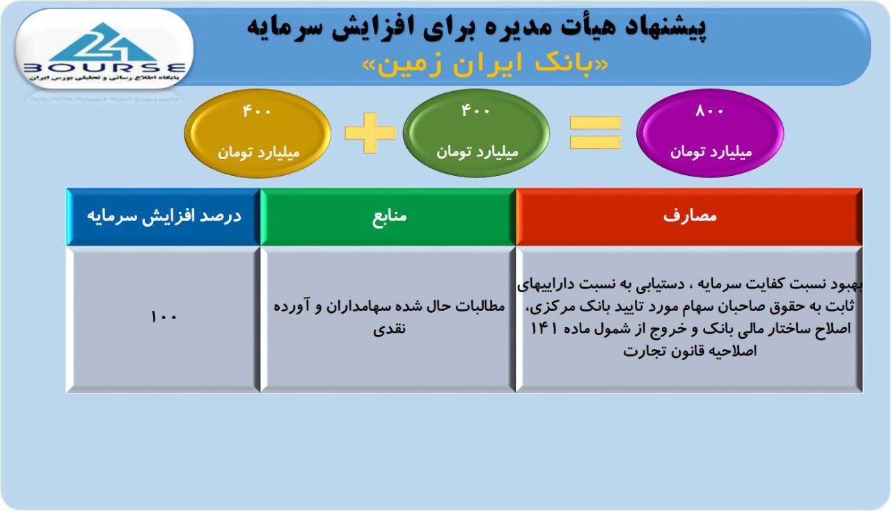 افزایش سرمایه ١٠٠ درصدی بانک ایران زمین تصویب شد