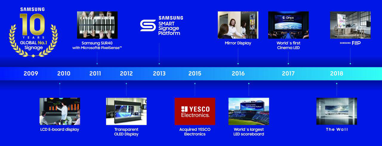 EBG Press Release Samsung Marks Decade as Global Leader in Digital Signage Pic3