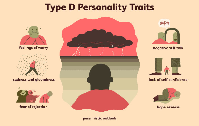 what does it mean to have type d personality 4175368 FINAL 5c05c64f46e0fb00013c310b