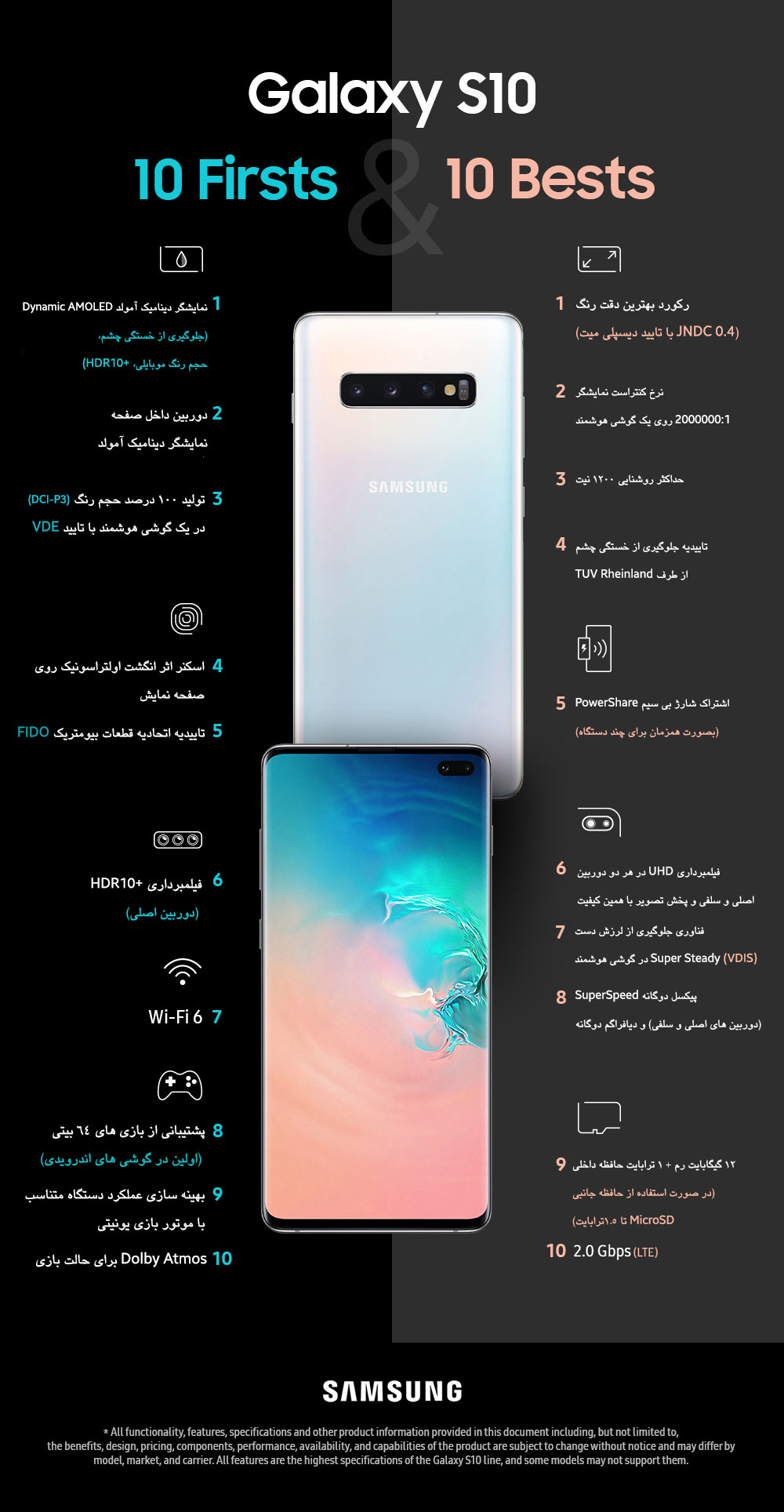 HHP 10 Firsts and 10 Bests from the Galaxy S10 Pic