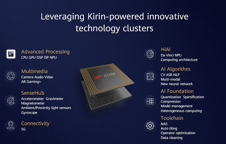 تراشه‌های جدید Kirin هوآوی به کمک هوش مصنوعی دنیای فناوری را متحول می‌کنند