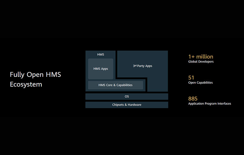 هوآوی موبایل سیستم (HMS) جایگزینی برای گوگل موبایل سیستم (GMS) در گوشی های سری Huawei Mate 30