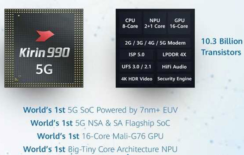 نگاهی به قابلیت‌هایی که برای اولین بار با چیپست Kirin 990 5G هوآوی ارائه شد