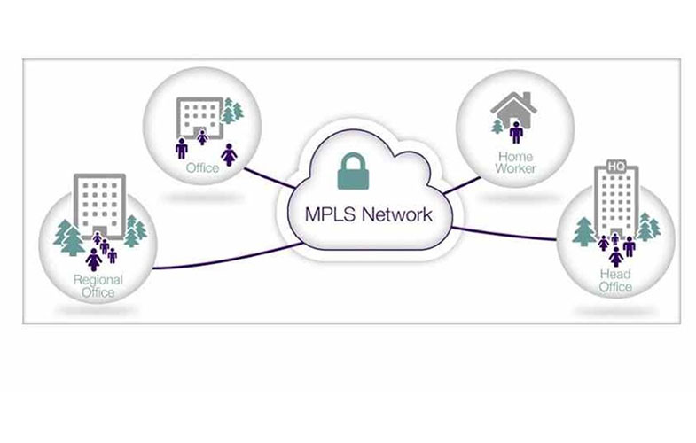 ارائه سرویس ویژه VPN/MPLS شرکت مخابرات ایران در تلکام پلاس ۲۰۱۹