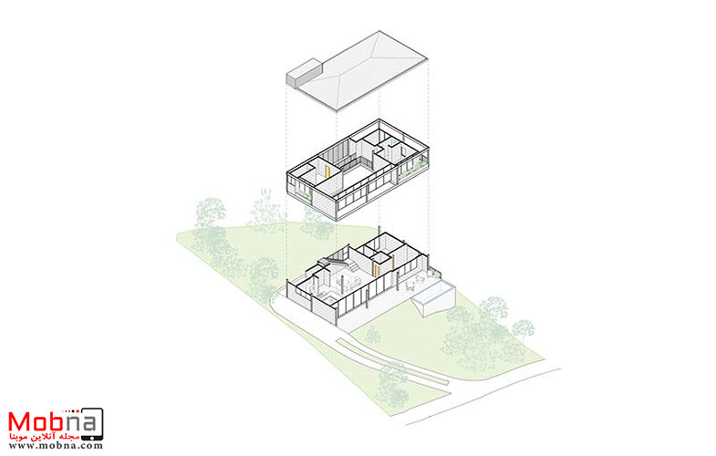جادوی فلز و بتن در برزیل/ ایده ای برای طراحی خانه مدرن (+تصاویر)