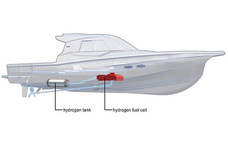 تویوتا قایقی با سوخت هیدروژنی می سازد
