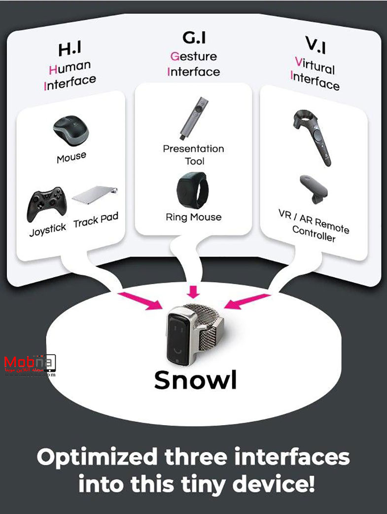 Snowl؛ متفاوت ترین ماوس جهان معرفی می شود! (+تصاویر/فیلم)