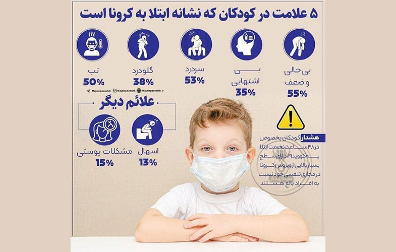 این ۵ علامت در کودکان نشانه ابتلا به ویروس کرونا است (اینفوگرافیک)