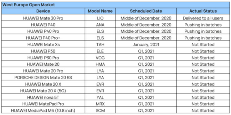 برنامه به‌روزرسانی رابط کاربری EMUI 11 هوآوی برای مدل‌های بییشتر