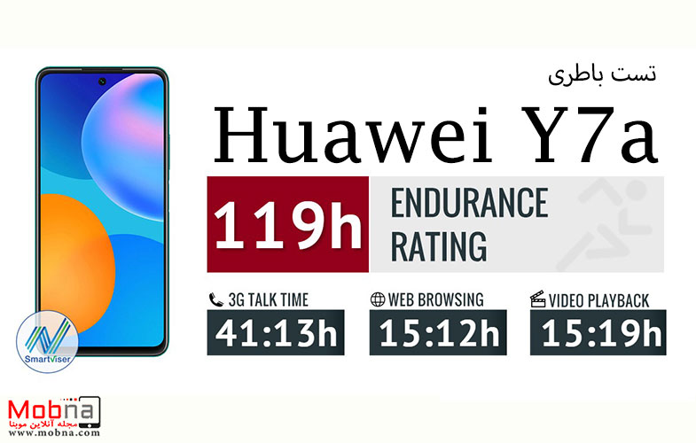 Huawei Y7a؛ میان‌رده تیزبین با باتری پرچم‌دار! (+فیلم و عکس)