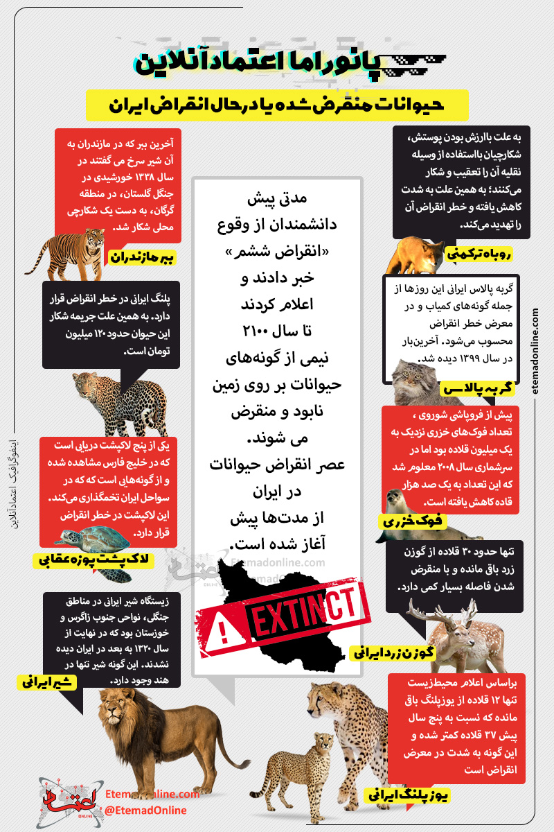 حیوانات منقرض شده یا درحال انقراض ایران