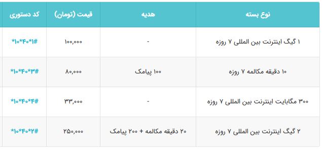 مقایسه خدمات اپراتورهای ایرانی برای زائرین اربعین