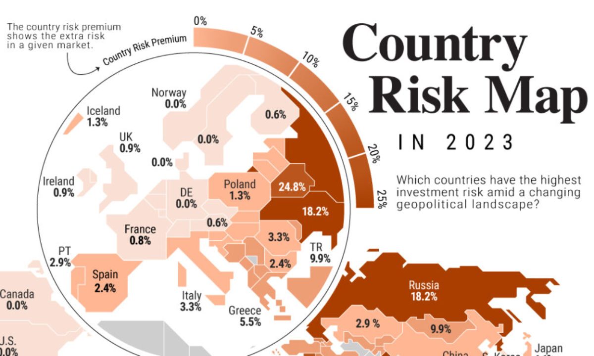 اینفوگرافی درباره ریسک سرمایه گذاری در کشورها (نسخه2023)