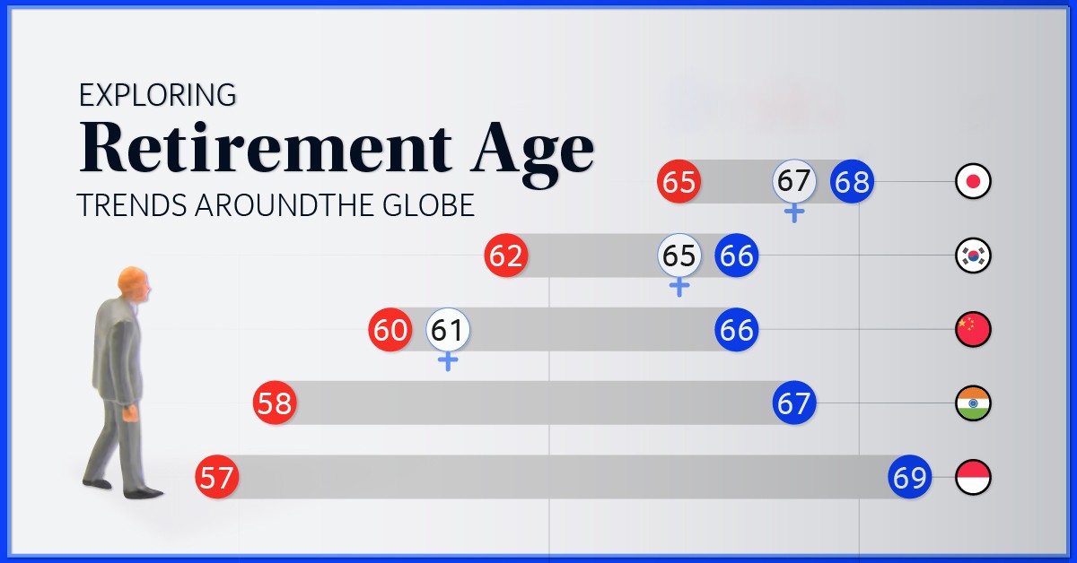 کدام کشورها بالاترین و پایین ترین سن بازنشستگی را دارند؟ + اینفوگرافیک