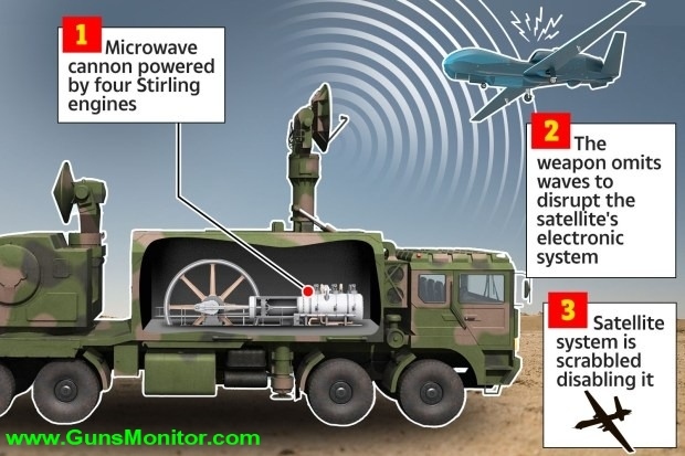 سلاح مایکروویو جدید چین با امواجی 68 هزار برابر قوی تر از میدان مغناطیسی زمین (+عکس)