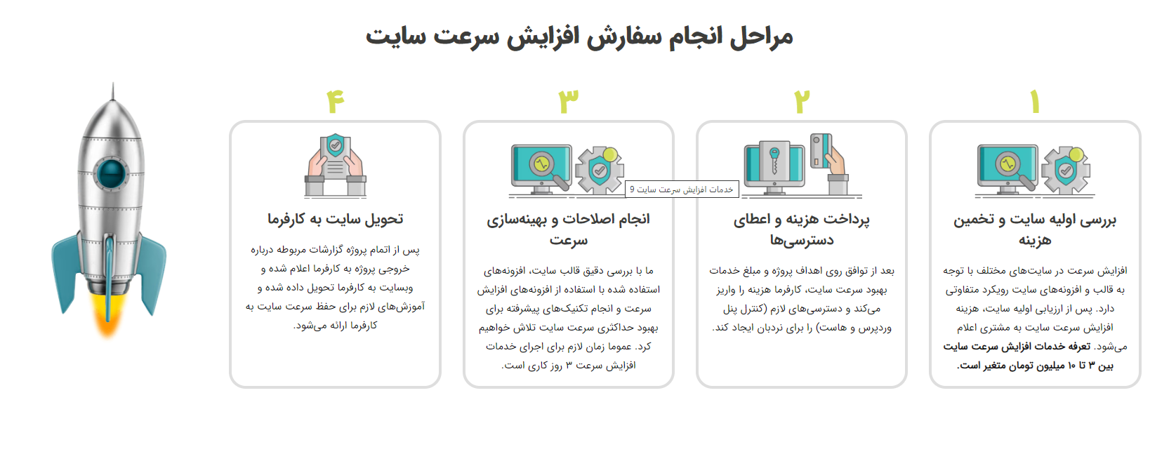 اهمیت سرعت سایت و روش‌های افزایش سرعت سایت