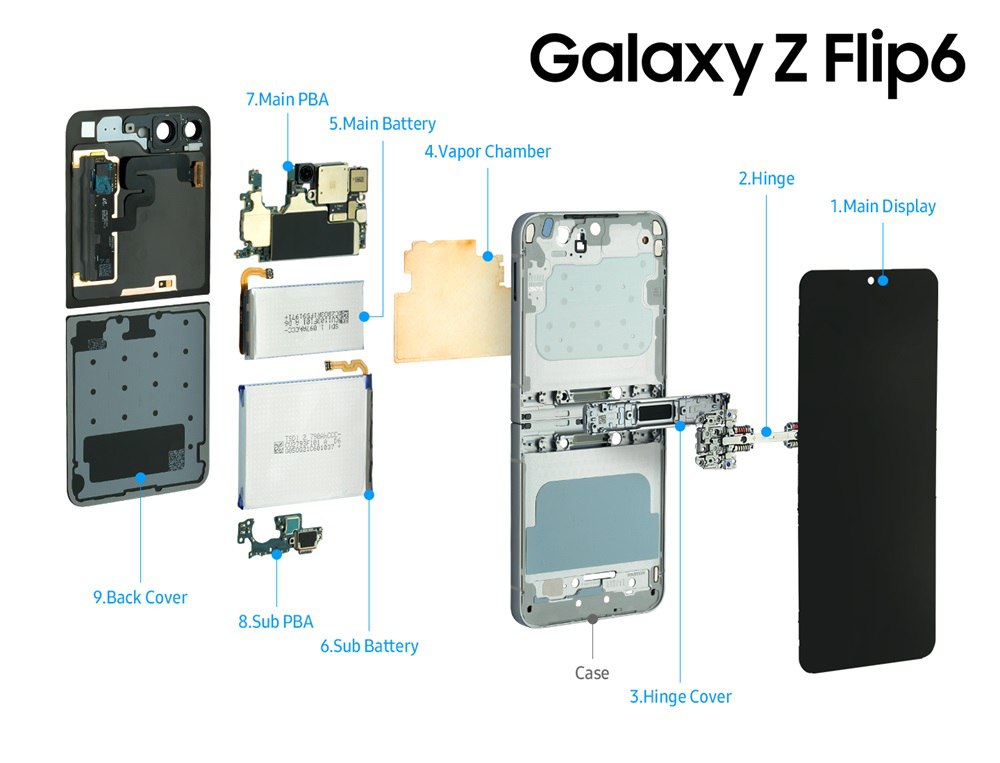 سفری به درون گوشی‌های تاشوی Galaxy Z Fold6 و Galaxy Z Flip6 سامسونگ