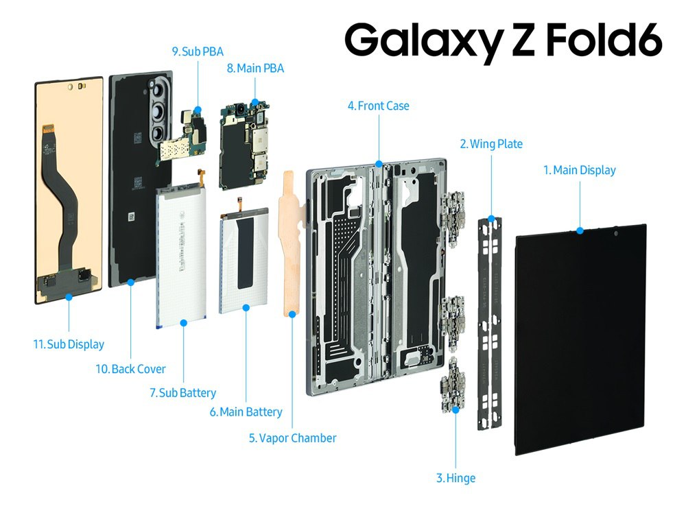 سفری به درون گوشی‌های تاشوی Galaxy Z Fold6 و Galaxy Z Flip6 سامسونگ